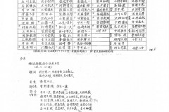 第4回電波研親睦会名簿1975